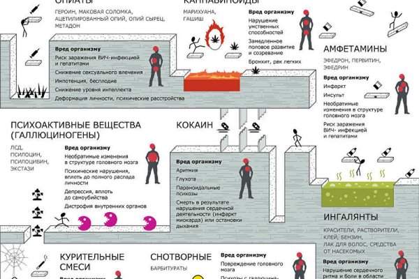 Как положить деньги на кракен