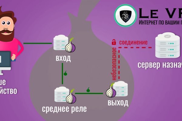 Как найти официальный сайт кракен